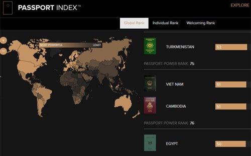 Hộ chiếu Việt Nam “mạnh” thứ bao nhiêu thế giới?