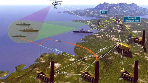 Tại sao Việt Nam mua SU-30MK2; Gerpad; KILO và Bastion-P?
