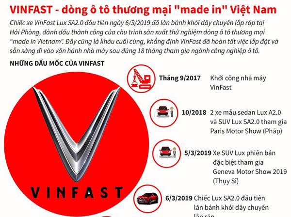 Bạn biết gì về VinFast - dòng ôtô thương mại 'made in' Việt Nam?