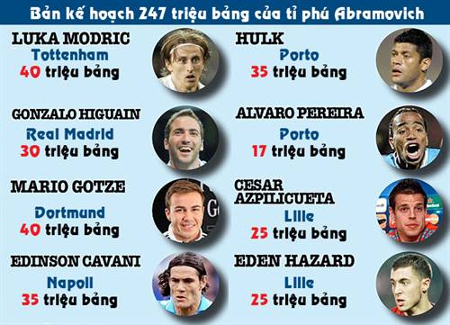 Abra: Đại cách mạng để thống trị thế giới