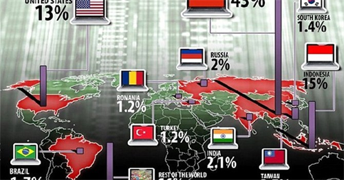 Trung Quốc là “ổ” hacker và virus Internet