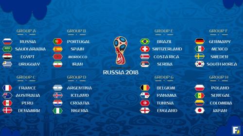 Lịch thi đấu World Cup 2018