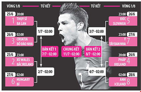 Năm cọp một chuồng
