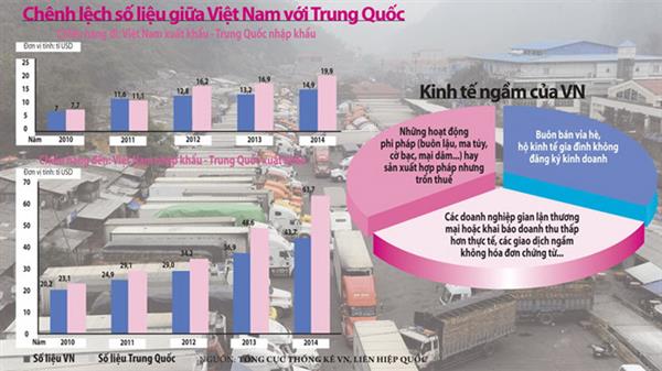 Kinh tế ngầm ở đâu?