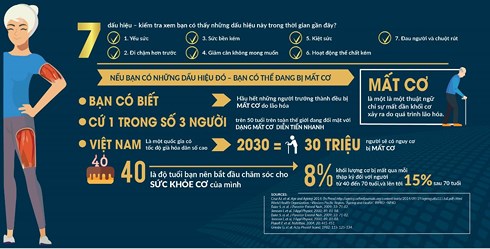 5 bài học vàng về sức khỏe khối cơ ở tuổi 50 cần phải biết