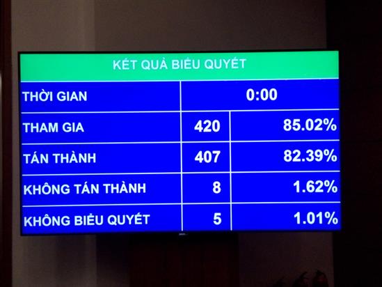 Chính thức cho phép phá sản doanh nghiệp nhà nước