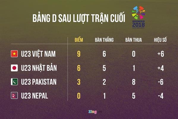 'Park Hang-seo - người đứng sau sự phát triển thần tốc của bóng đá VN'