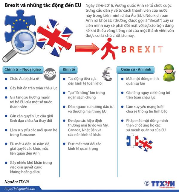 Toàn cảnh hậu quả Brexit: Anh suy thoái 2 năm tới, Nga, Trung Quốc 'vạ lây'