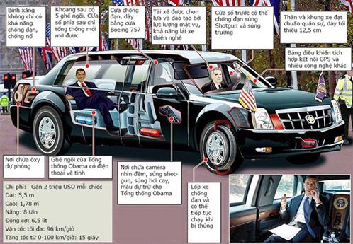 'Lá chắn thép' bảo vệ ông Obama