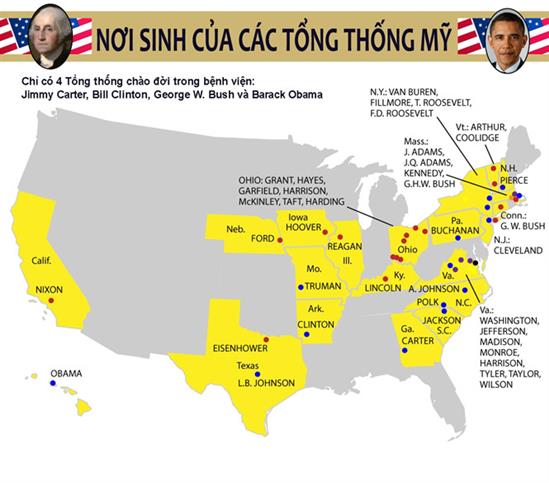 Những lò sản xuất tổng thống Mỹ