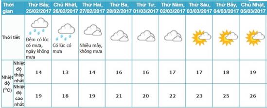 Không khí lạnh tăng cường, nhiều nơi dưới 10 độ C