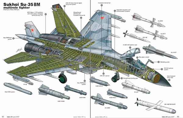 Su-35 sẽ trang bị 30 loại vũ khí hàng không tương lai