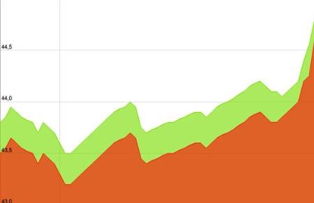 Khai xuân, giá vàng tăng gần 2 triệu đồng/lượng