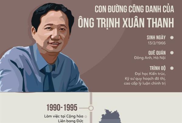 Trịnh Xuân Thanh đầu thú sau gần một năm trốn truy nã