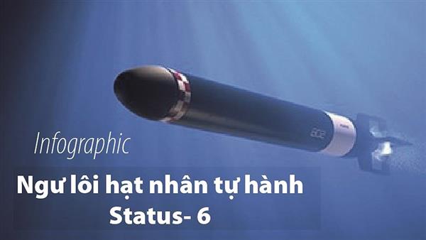 [Infographic] “Chân dung” siêu ngư lôi hạt nhân Status 6 của Nga