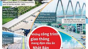 Những công trình giao thông mang đậm dấu ấn Nhật Bản ở Việt Nam