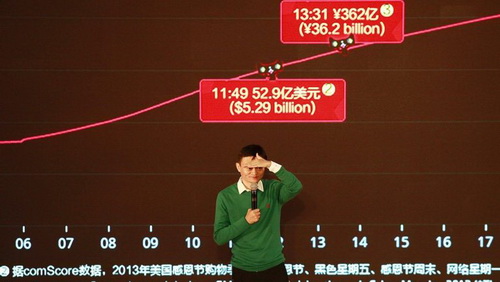 Alibaba thu về 1 tỷ USD trong chưa đầy 5 phút bán hàng