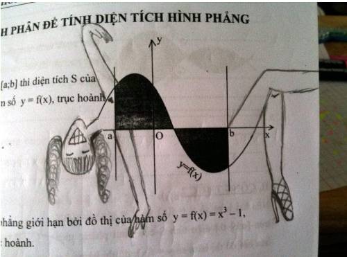 Cười vỡ bụng với bài kiểm tra 