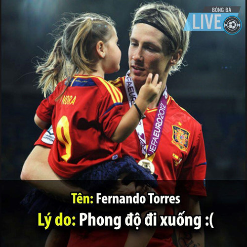 Lý do các siêu sao bóng đá vắng mặt tại World Cup 2018 tại Nga