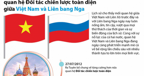 Thúc đẩy quan hệ Đối tác chiến lược toàn diện Việt Nam-Liên bang Nga