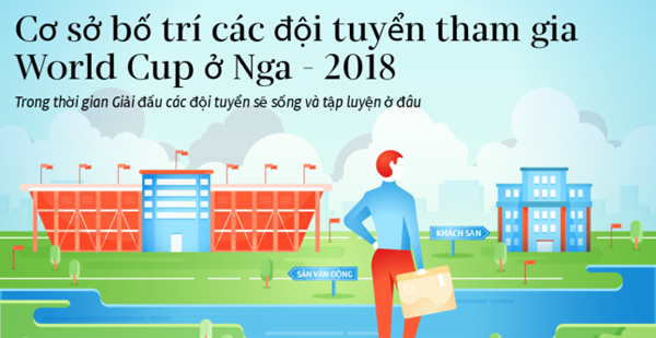 Cơ sở bố trí các đội tuyển tham gia World Cup ở Nga-2018