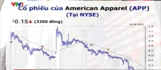 Cổ phiếu… 15 xu tại thị trường chứng khoán New York