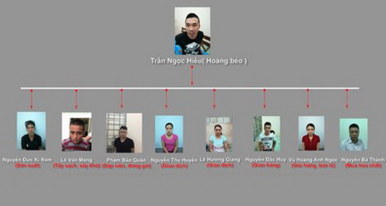 Bất ngờ về các “bóng hồng” trong tập đoàn ma túy, thuốc lắc lớn nhất nước