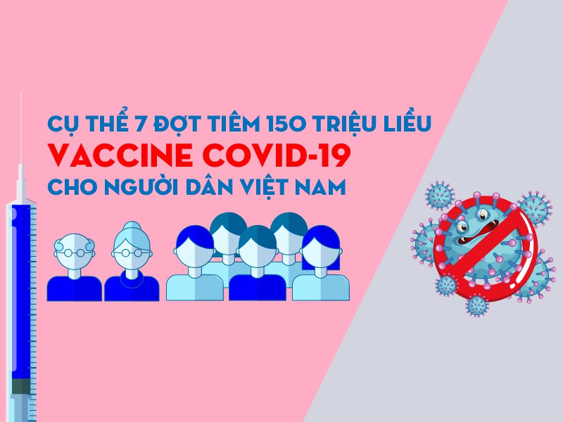 Cụ thể 7 đợt tiêm 150 triệu liều vaccine COVID-19 cho toàn dân