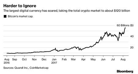 Goldman Sachs nói gì với khách hàng về Bitcoin?