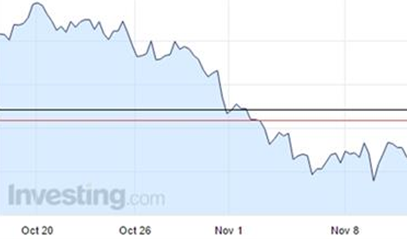 Triển vọng giá dầu tuần này: Điểm nóng OPEC