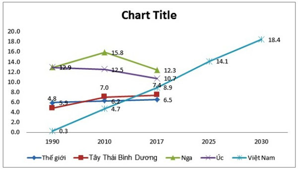 Bài học từ nước Nga trong giảm sử dụng rượu, bia bằng các giải pháp kiểm soát mạnh mẽ
