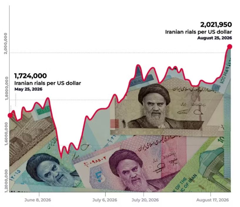 Iran: 2 triệu rial đổi được 1 USD, số tiền đó mua được những gì?