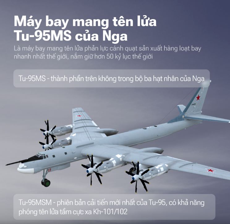 Máy bay ném bom chiến lược Tu-95MS của Nga