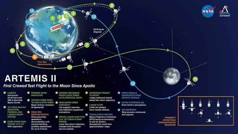 Tiếp tục đưa con người chạm tới Mặt trăng