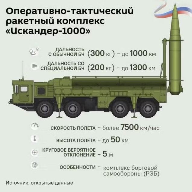 Trung Quốc 'quan tâm đặc biệt' tên lửa Iskander-1000 của Nga