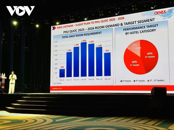 Khởi động các chuyến bay charter đưa khách Nga và khối CIS tới Phú Quốc