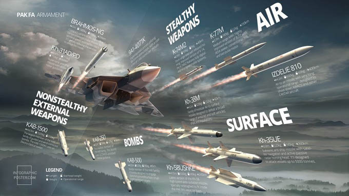 Màn chào hàng ''gây sốc'' của Nga: ''Hàng nóng'' Brahmos II lên Su-57?