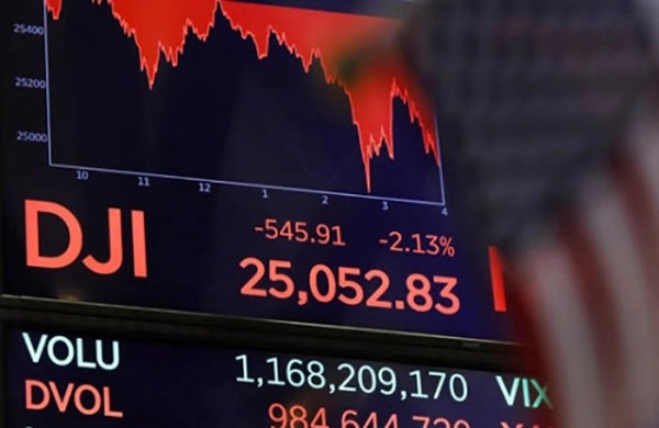 Chứng khoán châu Âu sụt gần 3%, Dow Jones tương lai rớt 600 điểm