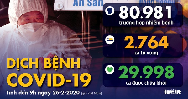 Dịch COVID-19 ngày 26-2: Hàn Quốc tăng lên hơn 1.100 ca nhiễm, Ý 322 ca