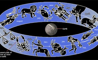 Bật mí những thay đổi trong tháng Năm của các cung hoàng đạo