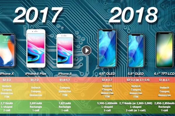 iPhone Xs, iPhone Xs Plus sẽ dùng pin “khủng” chữ L của LG