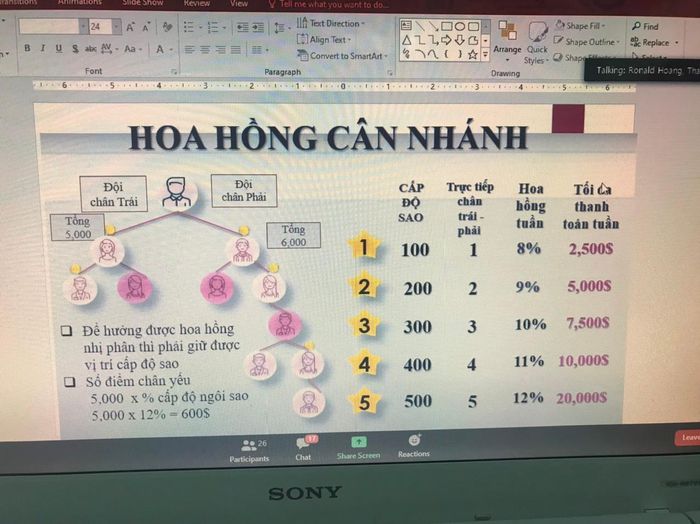 Biến tướng đa cấp mới: Chữa được COVID-19 qua ứng dụng điện tử