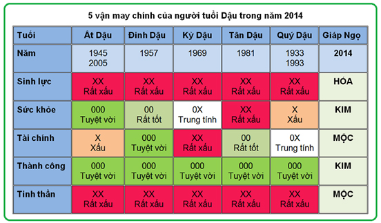 5 vận may chính của người tuổi Dậu