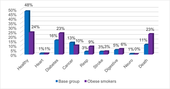 Công nghệ mới dự đoán chính xác cái chết