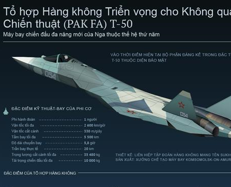 Vì sao siêu cường kích T-50 của Nga được mệnh danh là 'sát thủ diệt hạm'?
