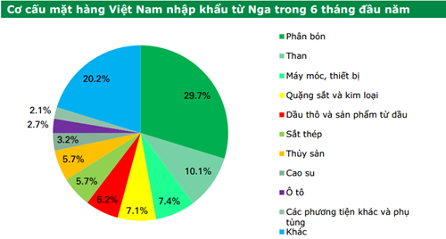 Đồng Rúp giảm giá ảnh hưởng thế nào đến Việt Nam?