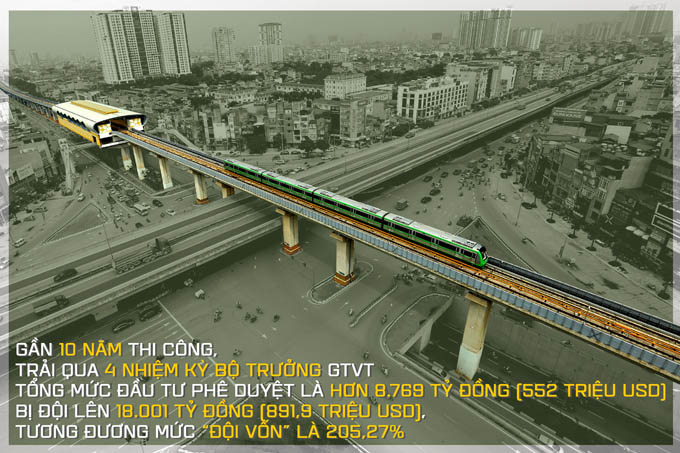 Đường sắt Cát Linh - Hà Đông 9 lần ''lỗi hẹn'' và lời hứa của Bộ trưởng Nguyễn Văn Thể