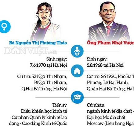 Con đường thành tỷ phú đô la của hai đại gia Việt Nam