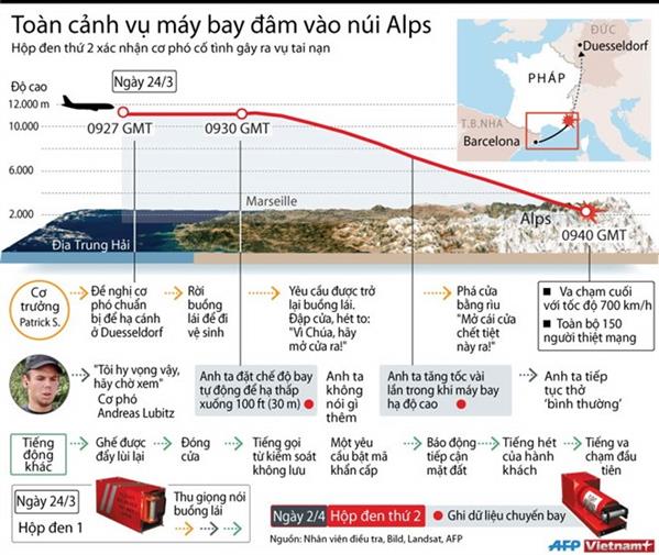 [Infographics] Toàn cảnh vụ máy bay Airbus A320 đâm vào núi Alps