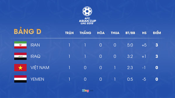 Việt Nam vs Iran: Xuân Trường dự bị, Đoàn Văn Hậu đá chính